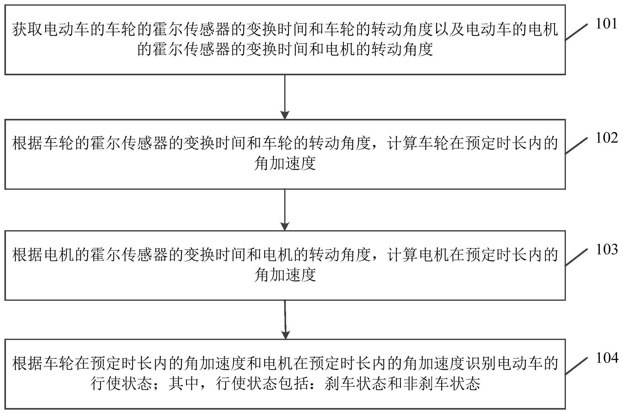 一种电动车刹车识别方法与流程