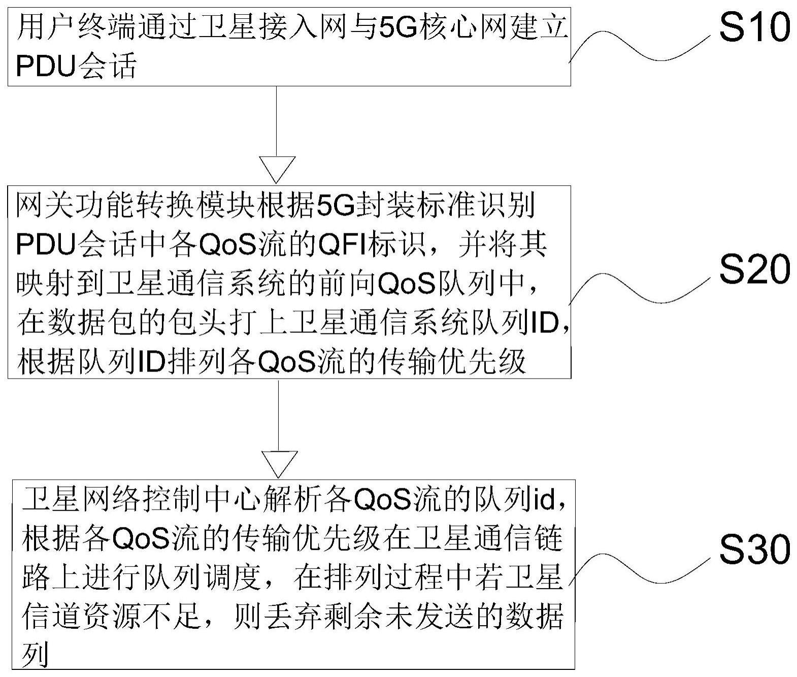 一种基于的制作方法