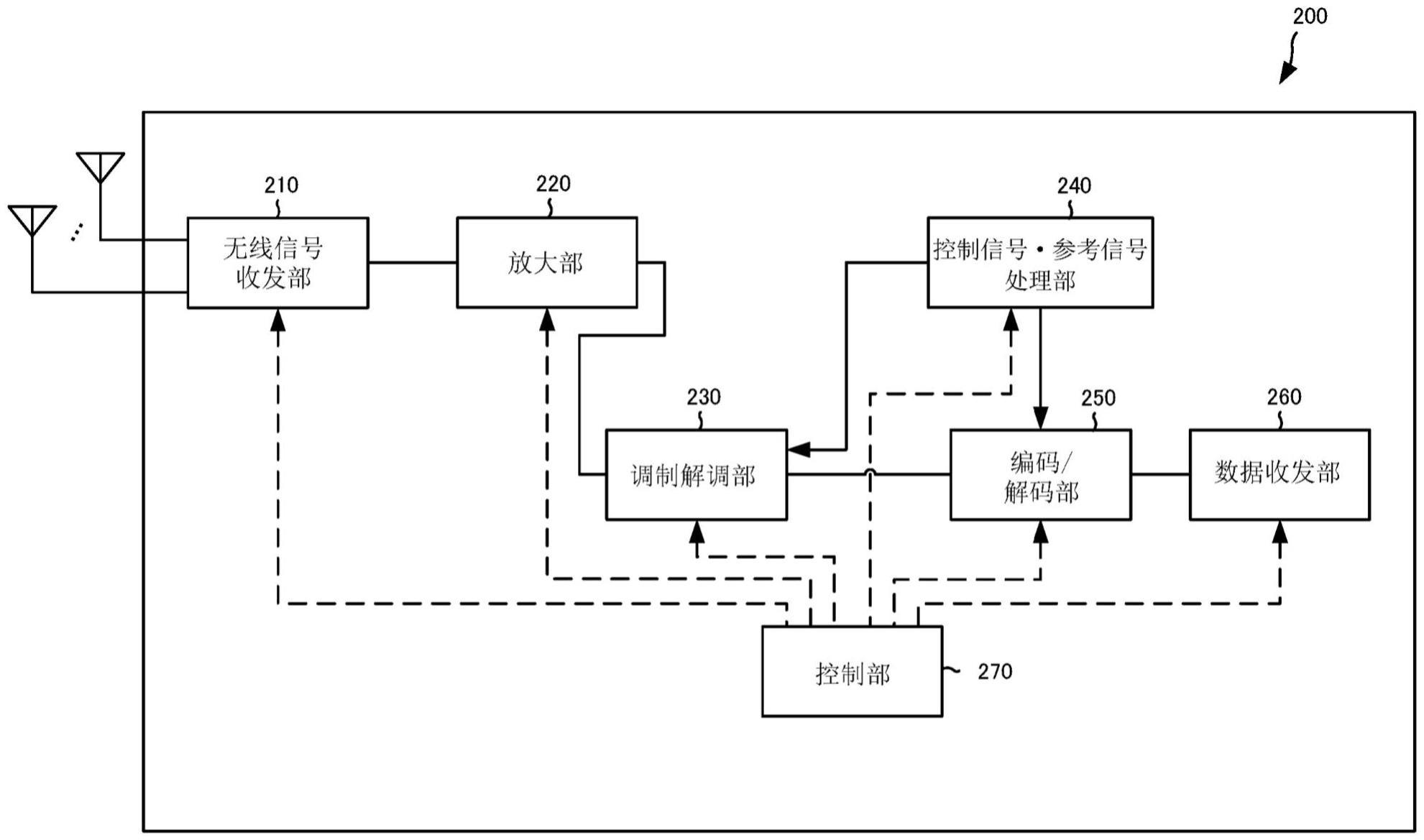 终端的制作方法