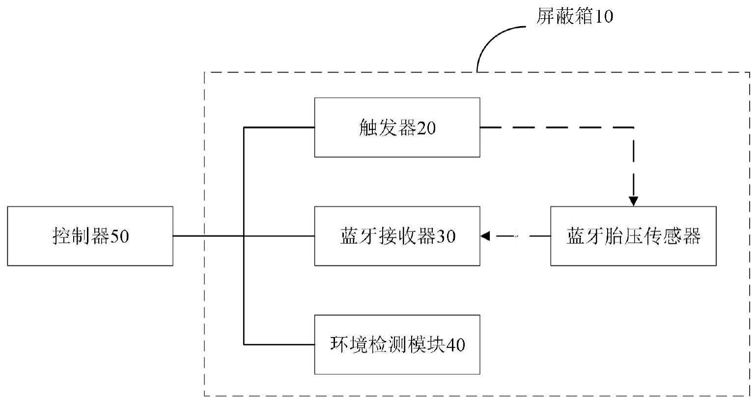 一种传感器功能测试系统及方法与流程