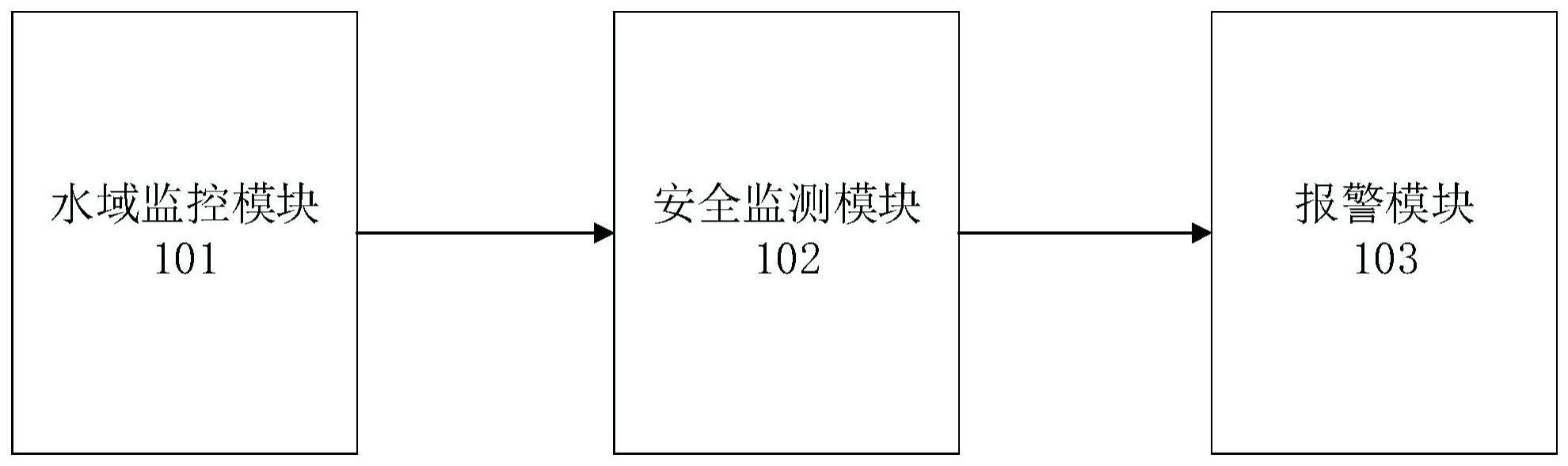 水电站水域安全预警系统及方法与流程