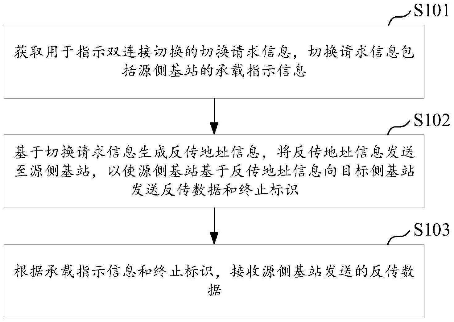 切换控制方法与流程