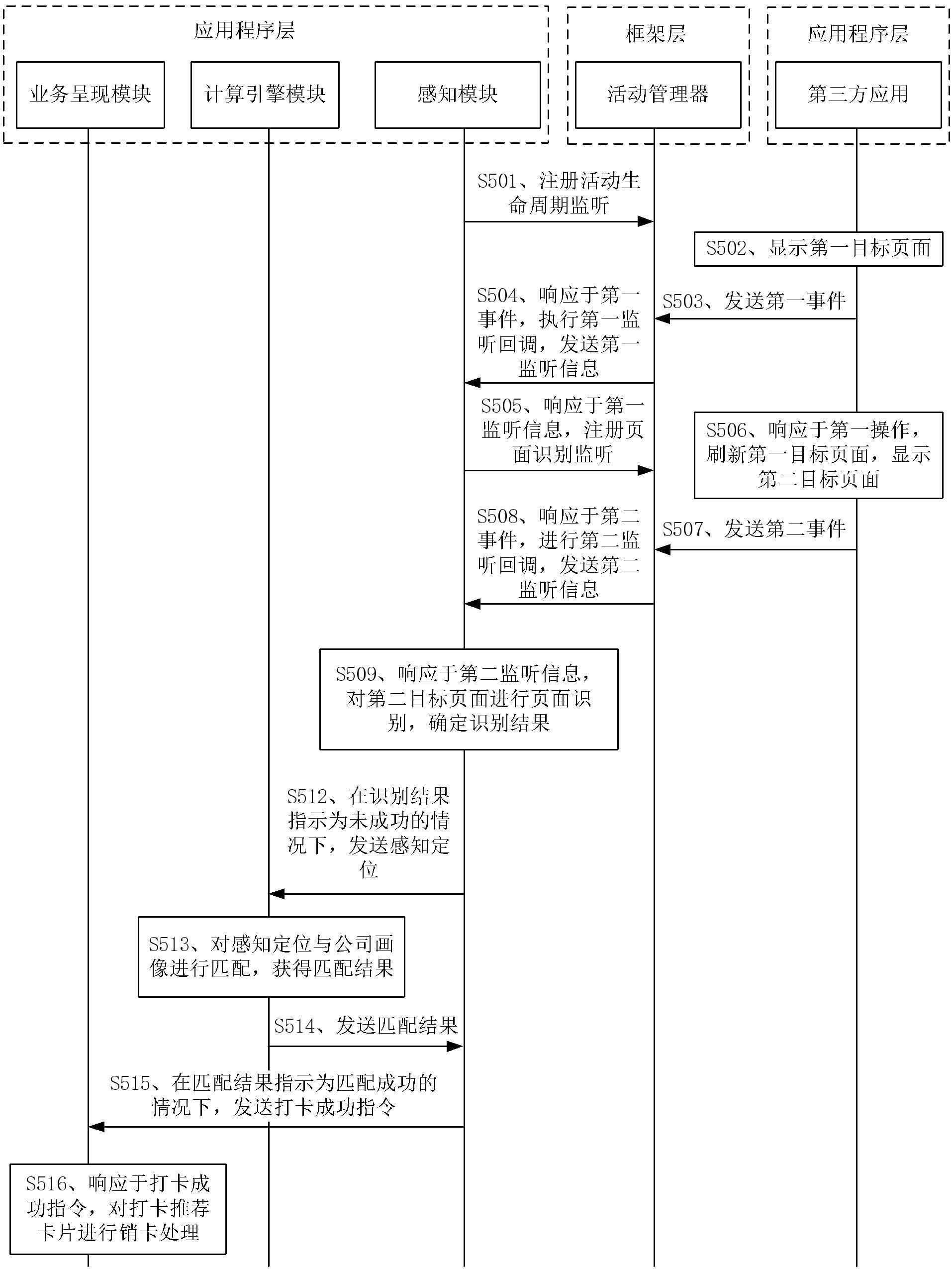 一种打卡推荐方法及电子设备与流程