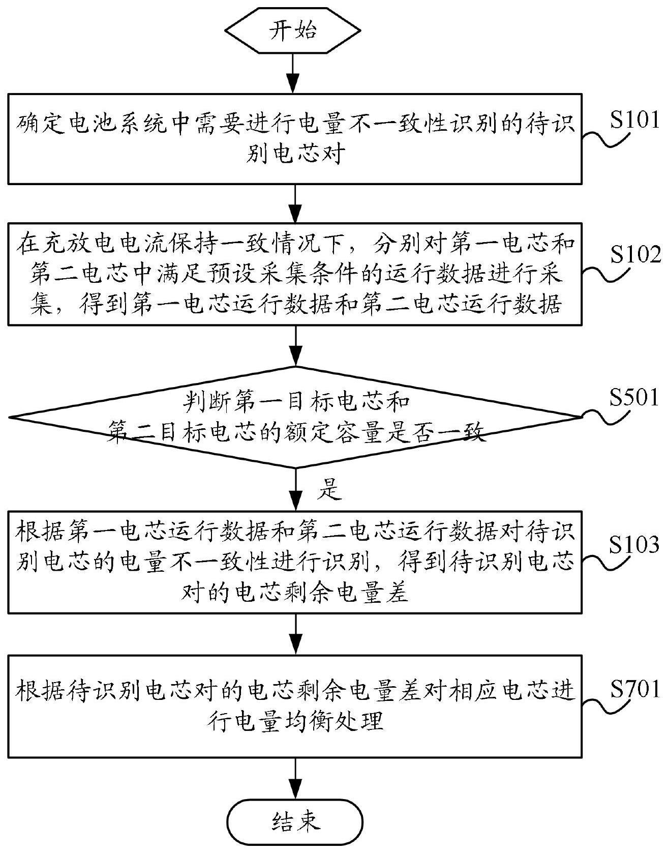 一种电池系统的电量不一致性识别方法及装置与流程