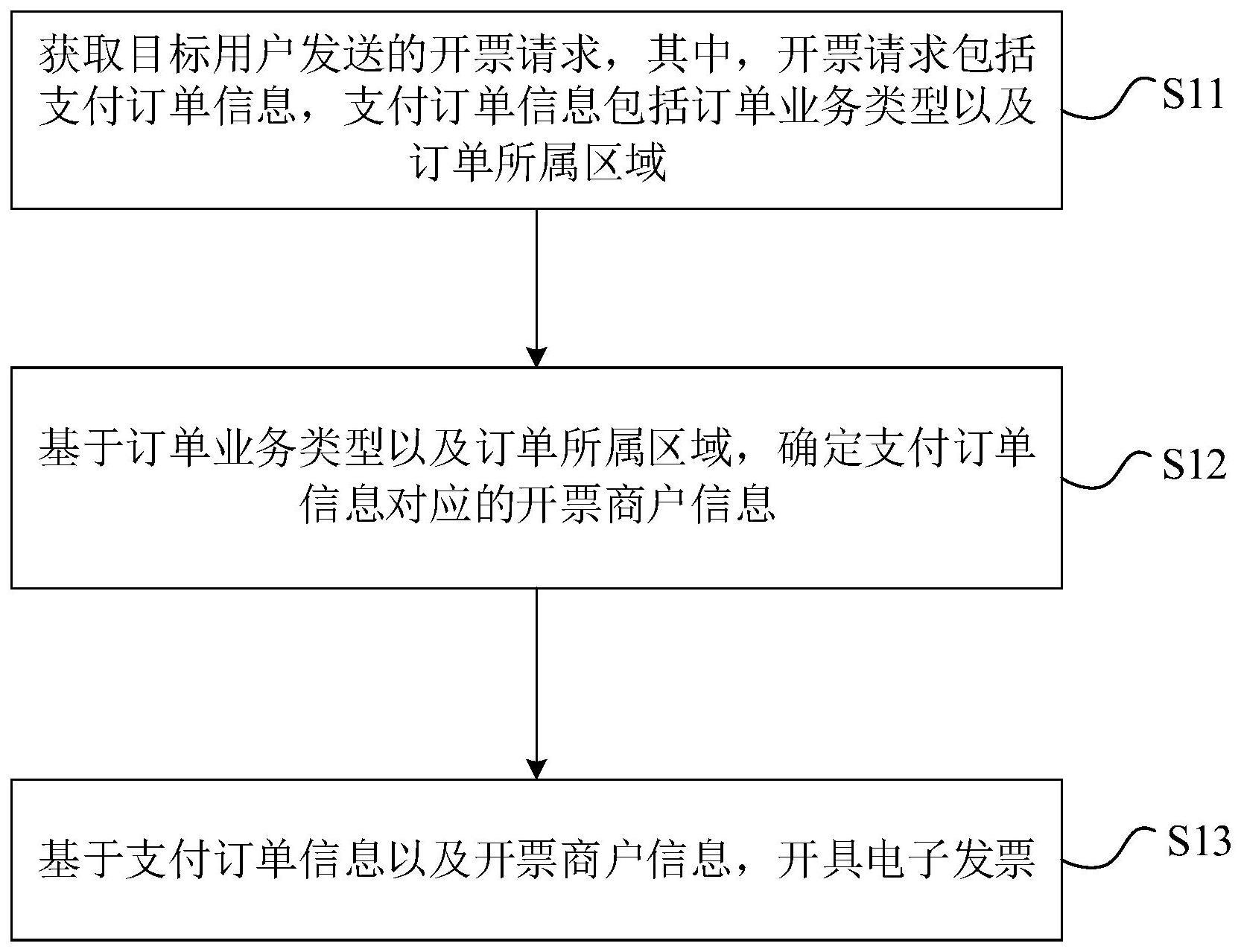 电子发票开具方法与流程