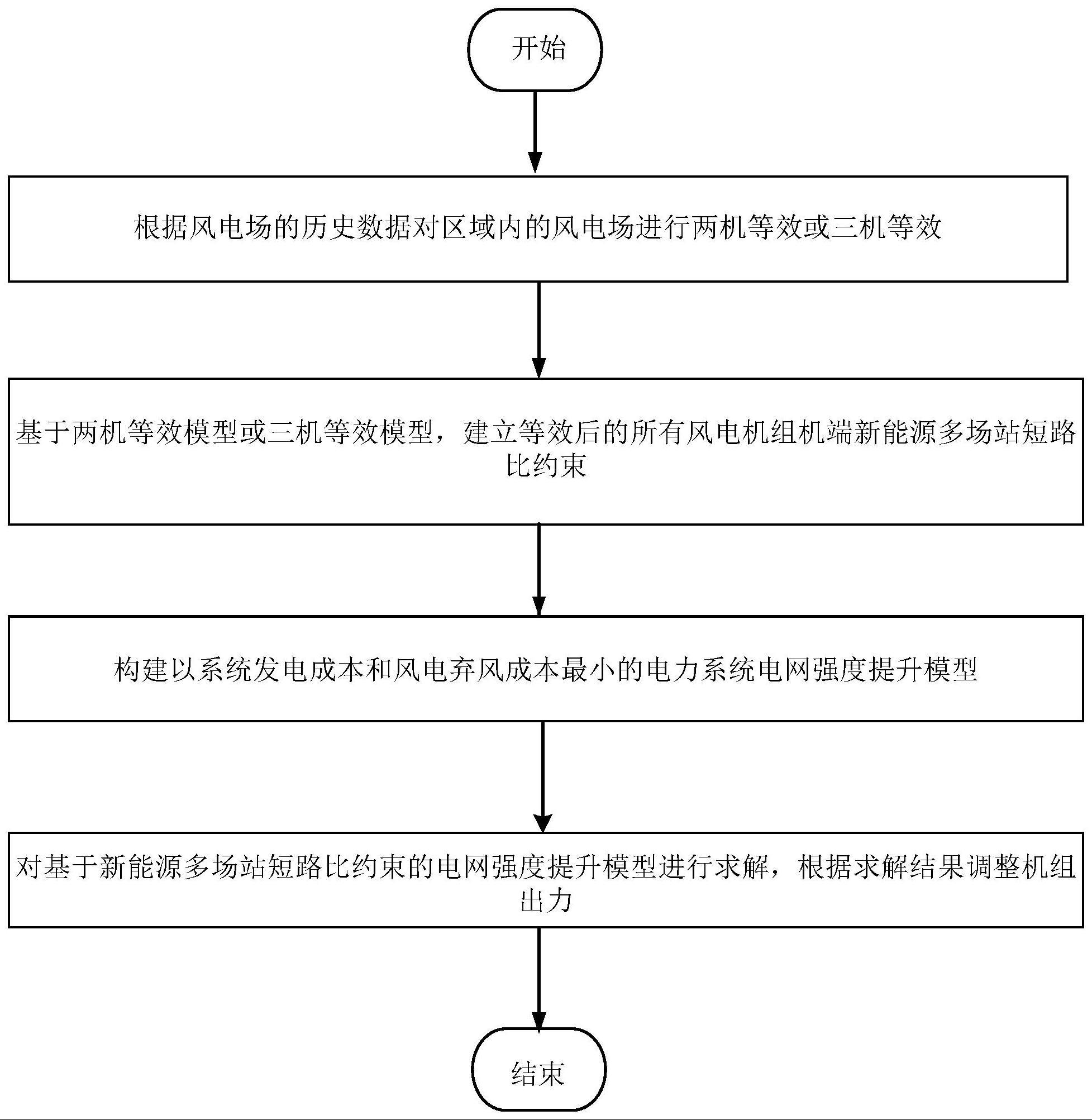 一种基于新能源多场站短路比约束的电网强度提升方法