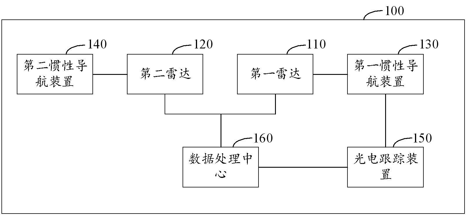 一种分布式雷达引导光电跟踪识别装置及方法