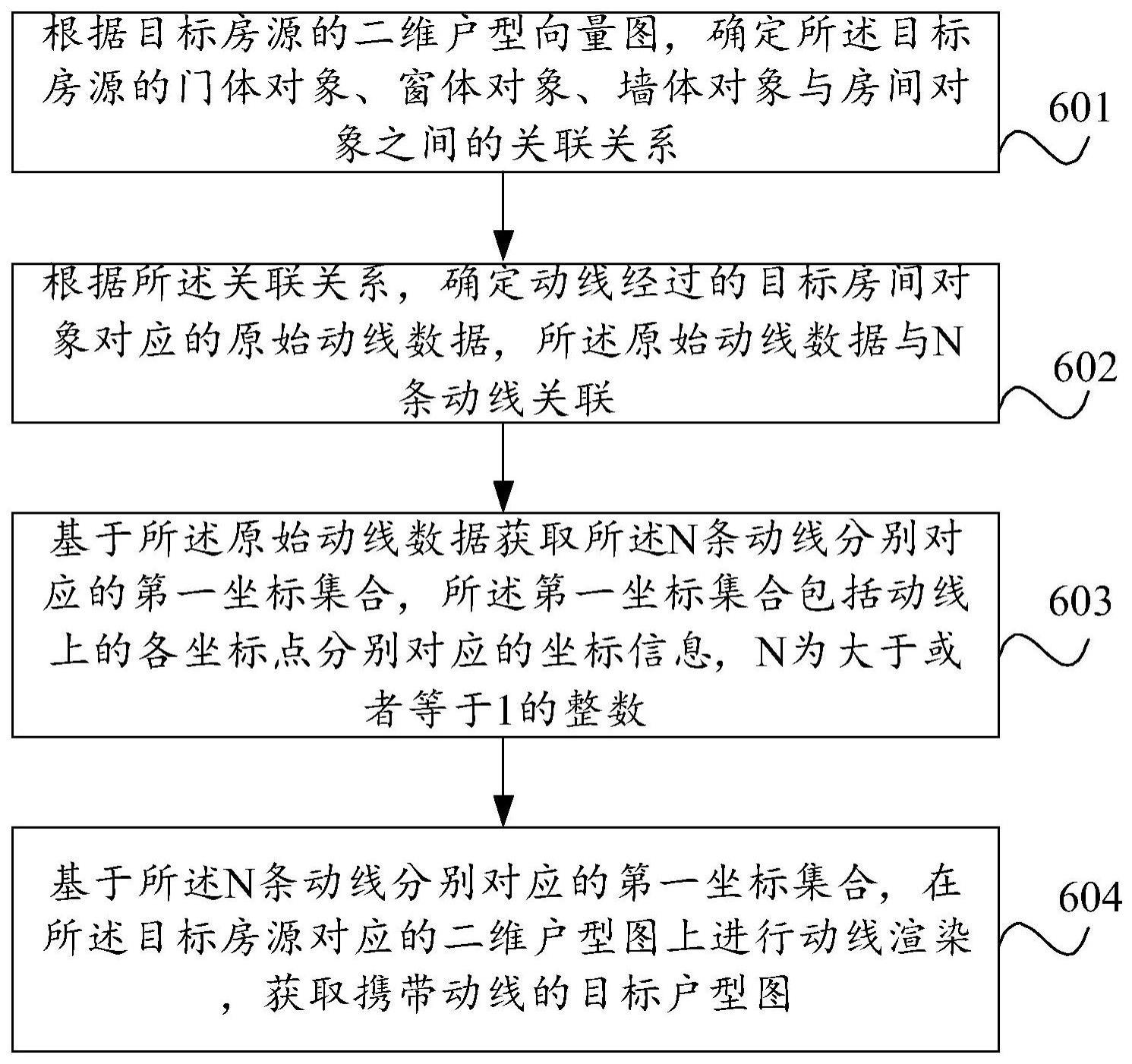 房源信息处理方法与流程