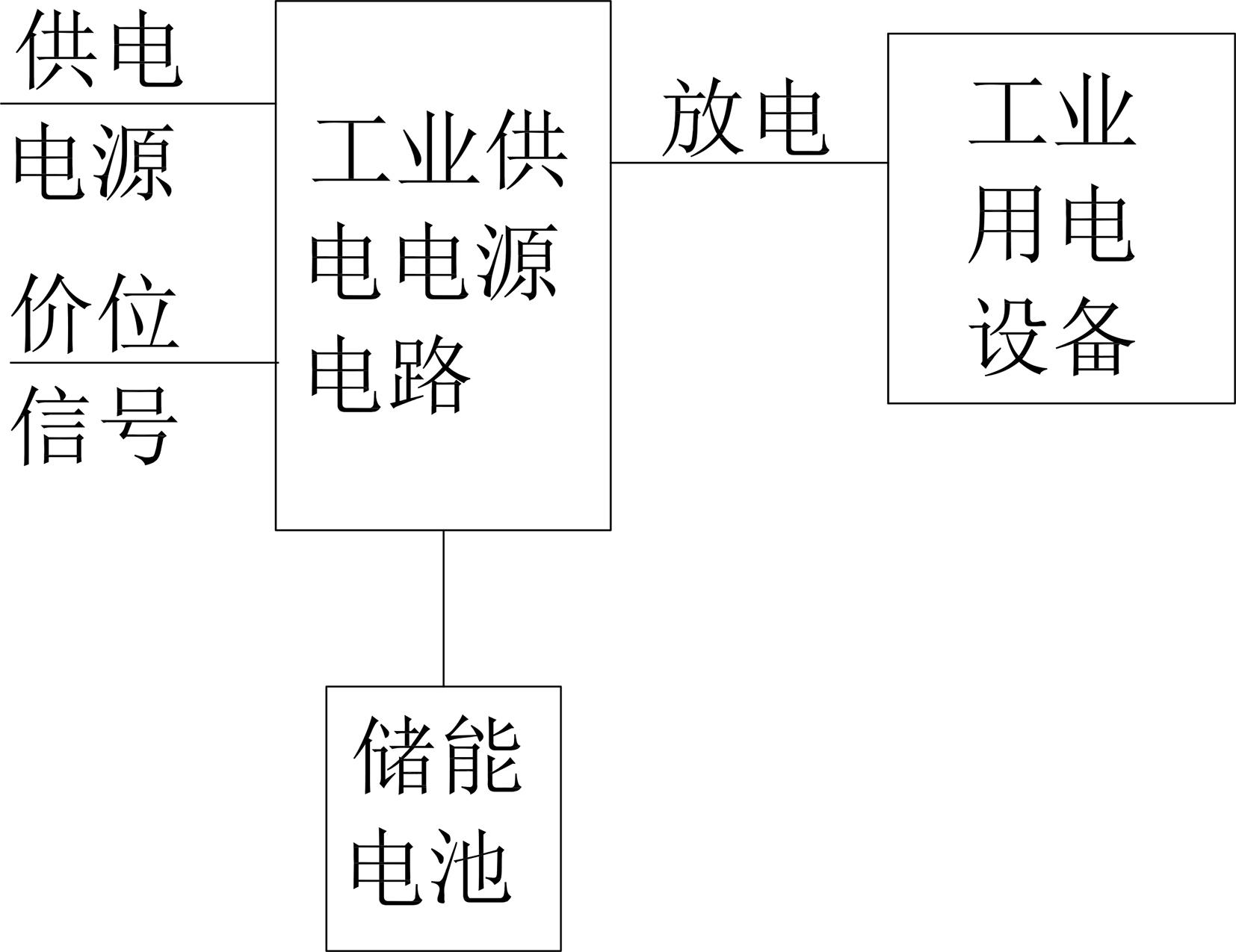 工业供电电源电路的制作方法