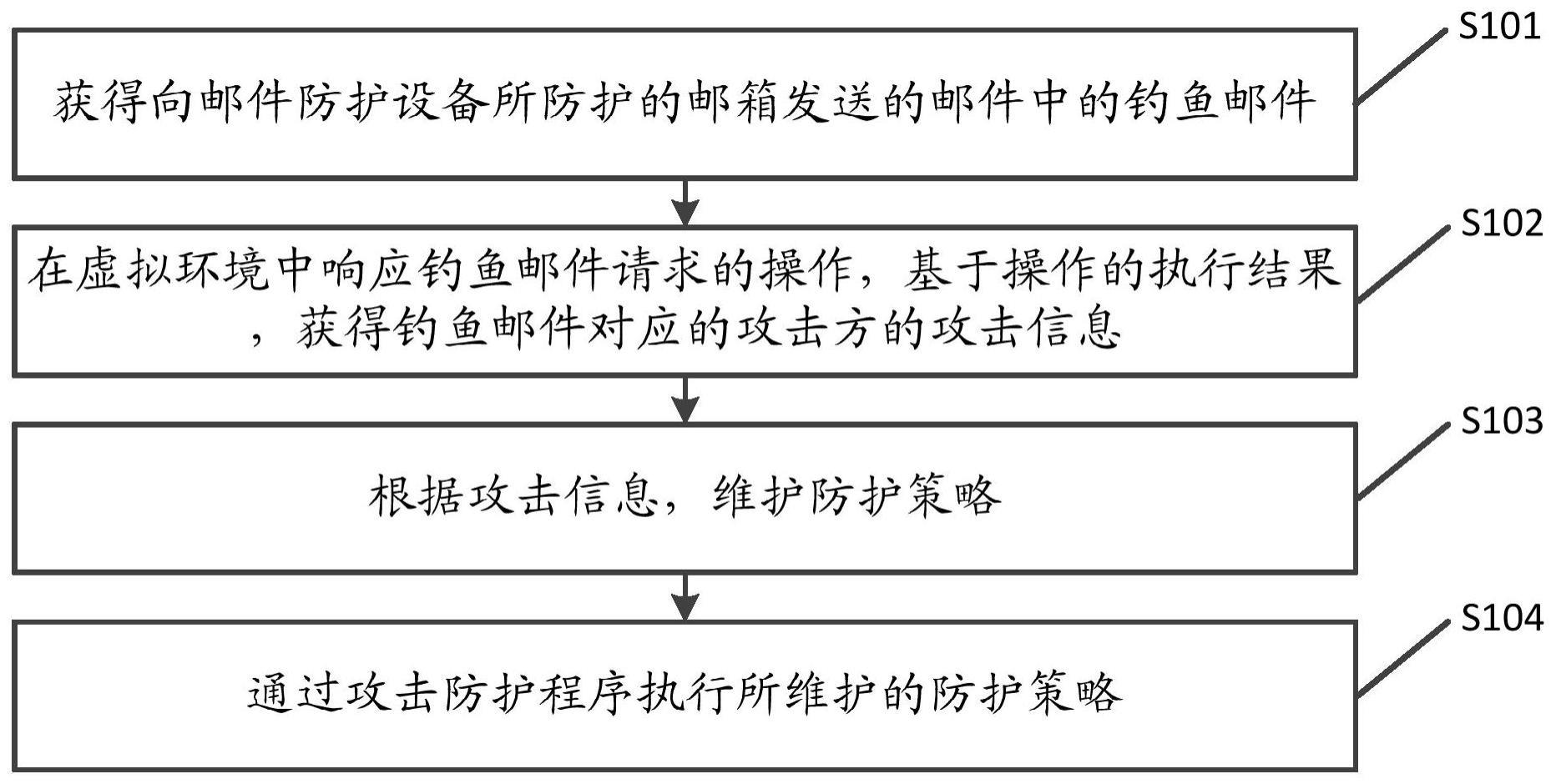 一种网络攻击防护方法与流程