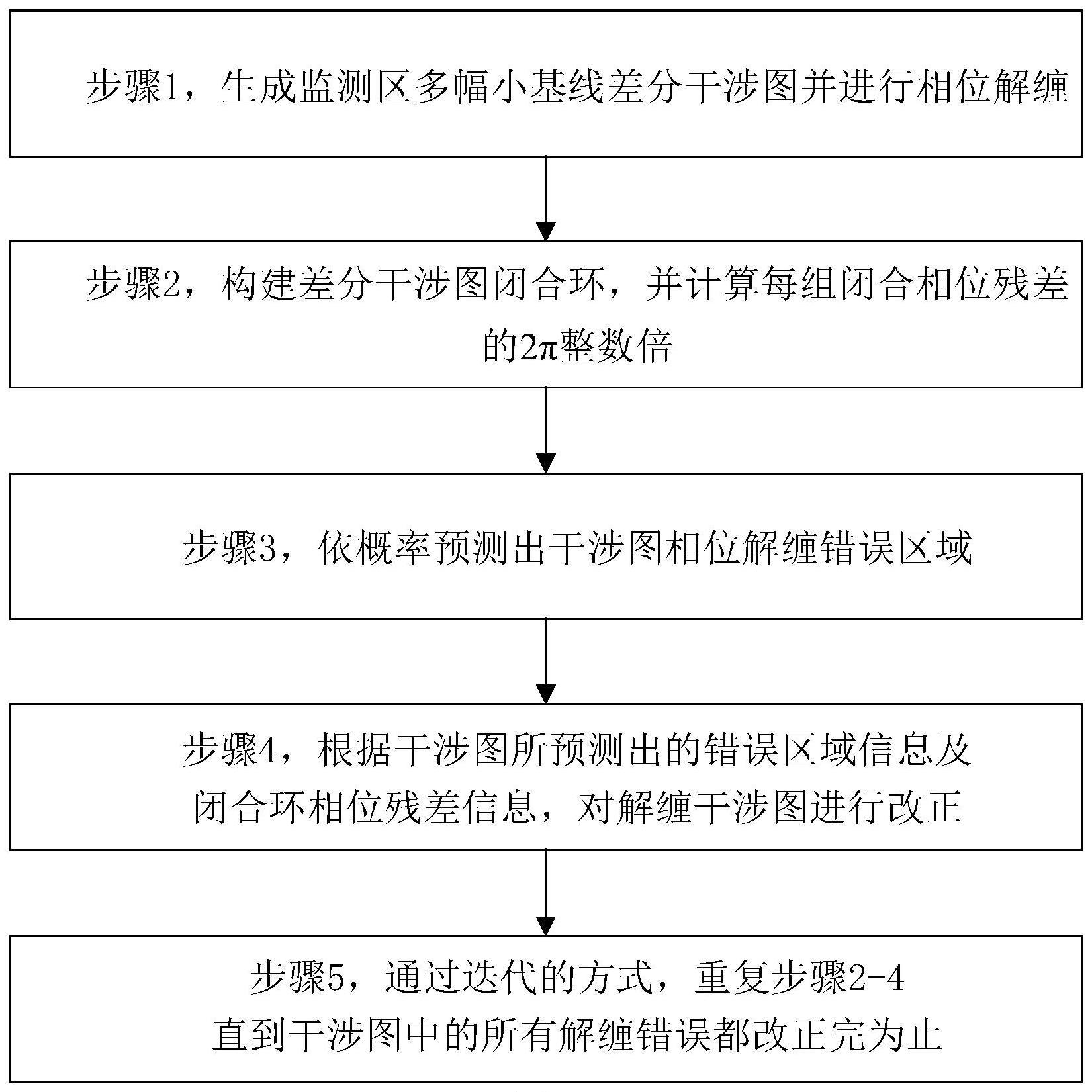 基于相位闭合环改正的制作方法