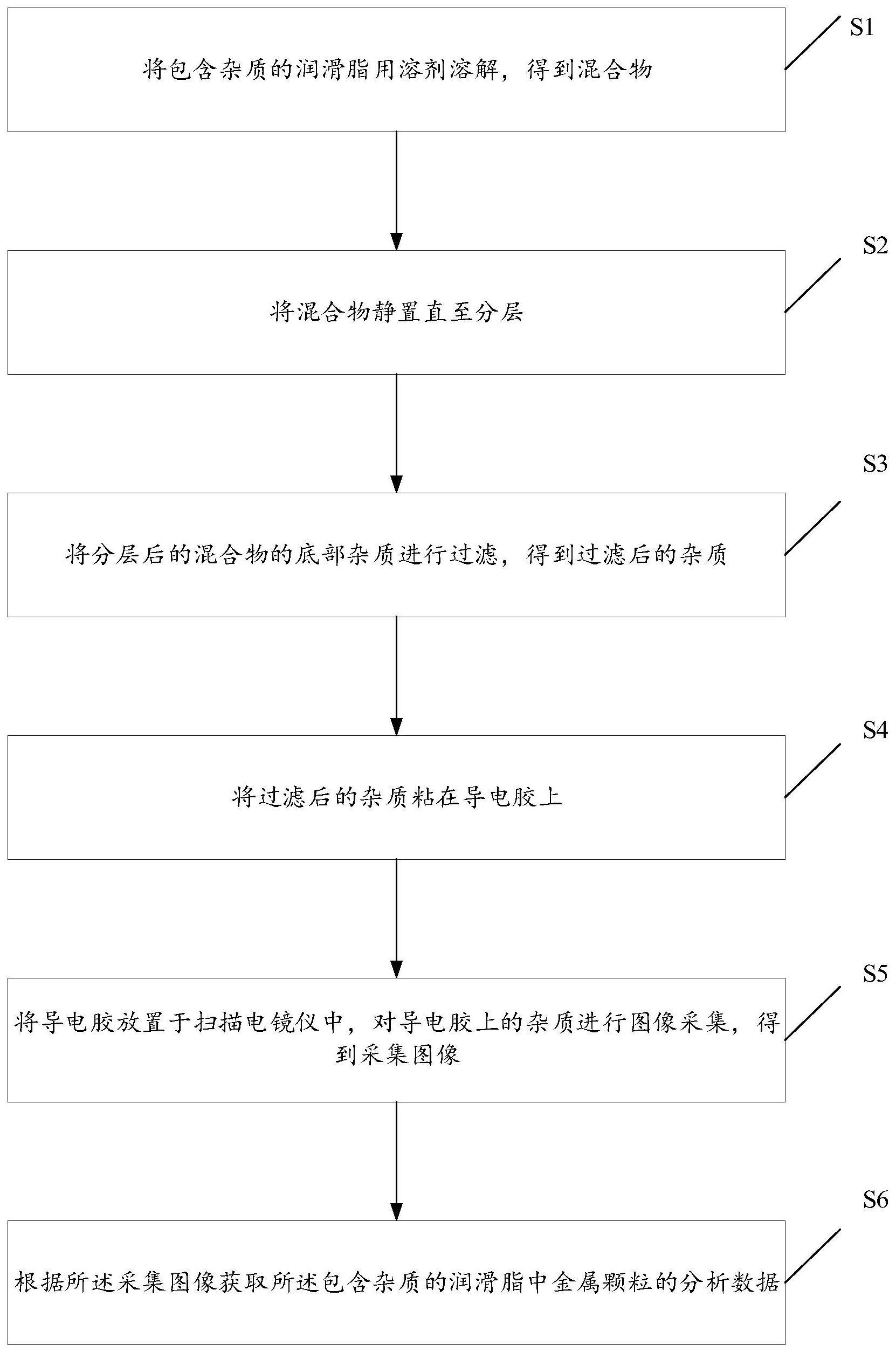 一种润滑脂中的金属信息获取方法与流程