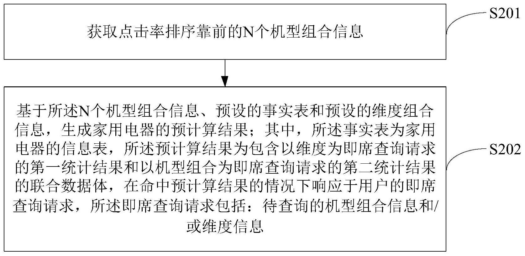 基于即席查询的预计算方法与流程