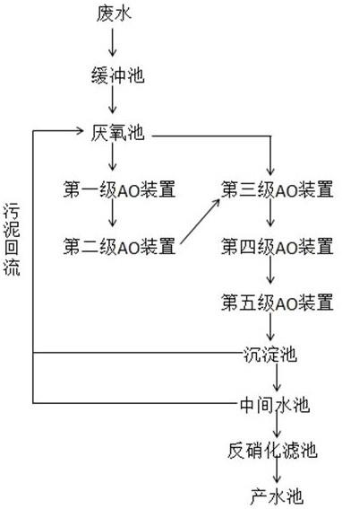 一种高的制作方法