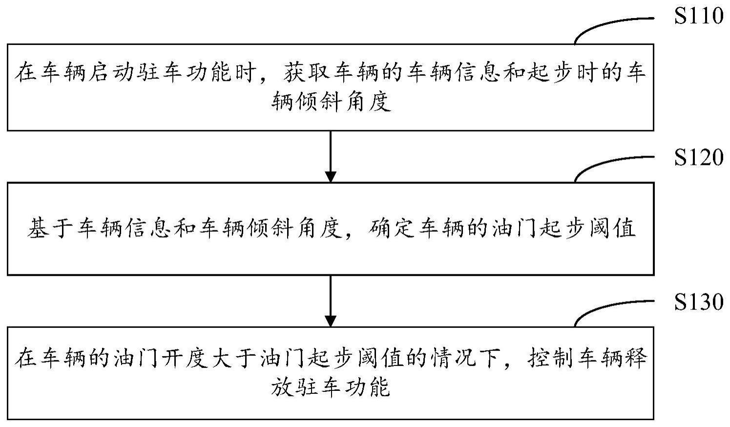 车辆控制方法与流程