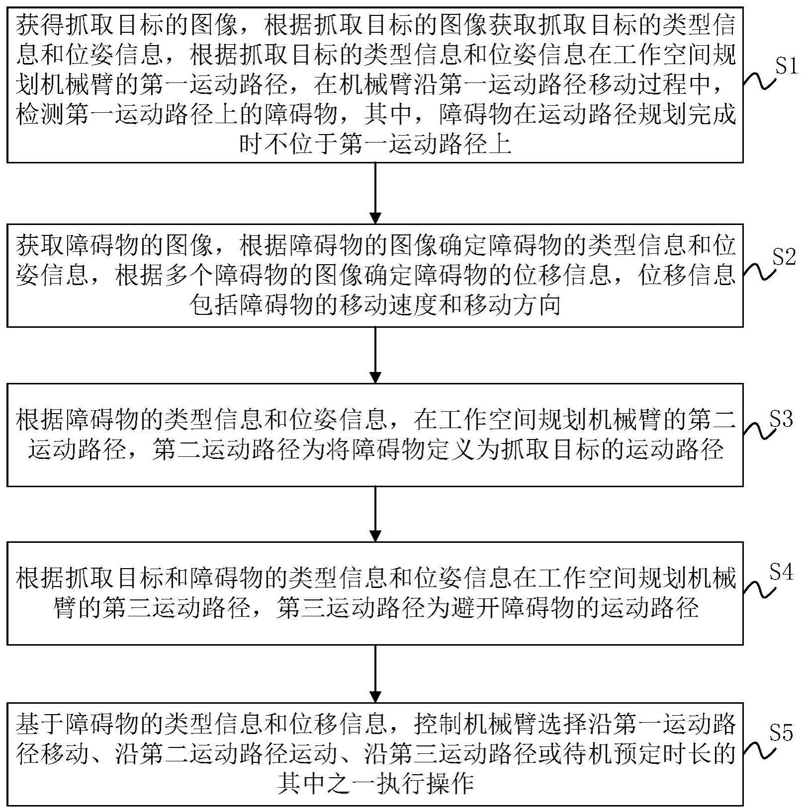 一种机械臂控制方法与流程