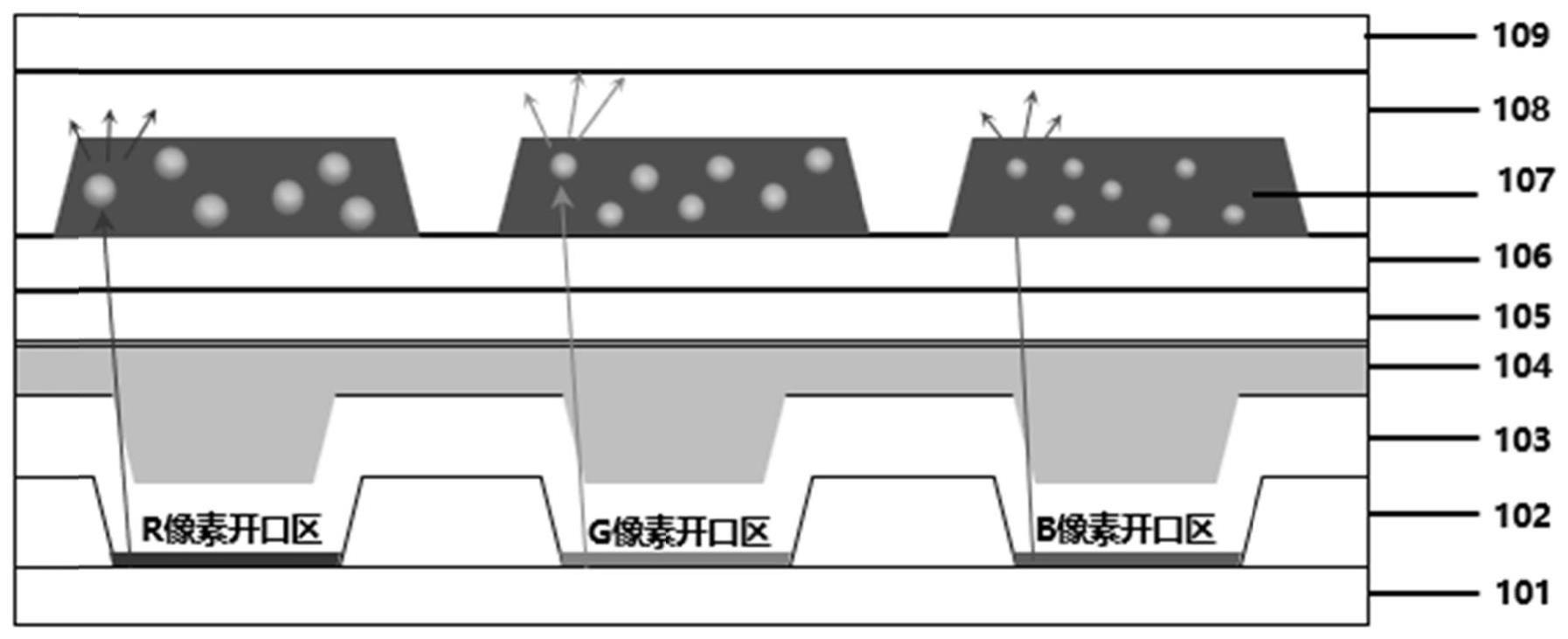 一种显示面板的制作方法