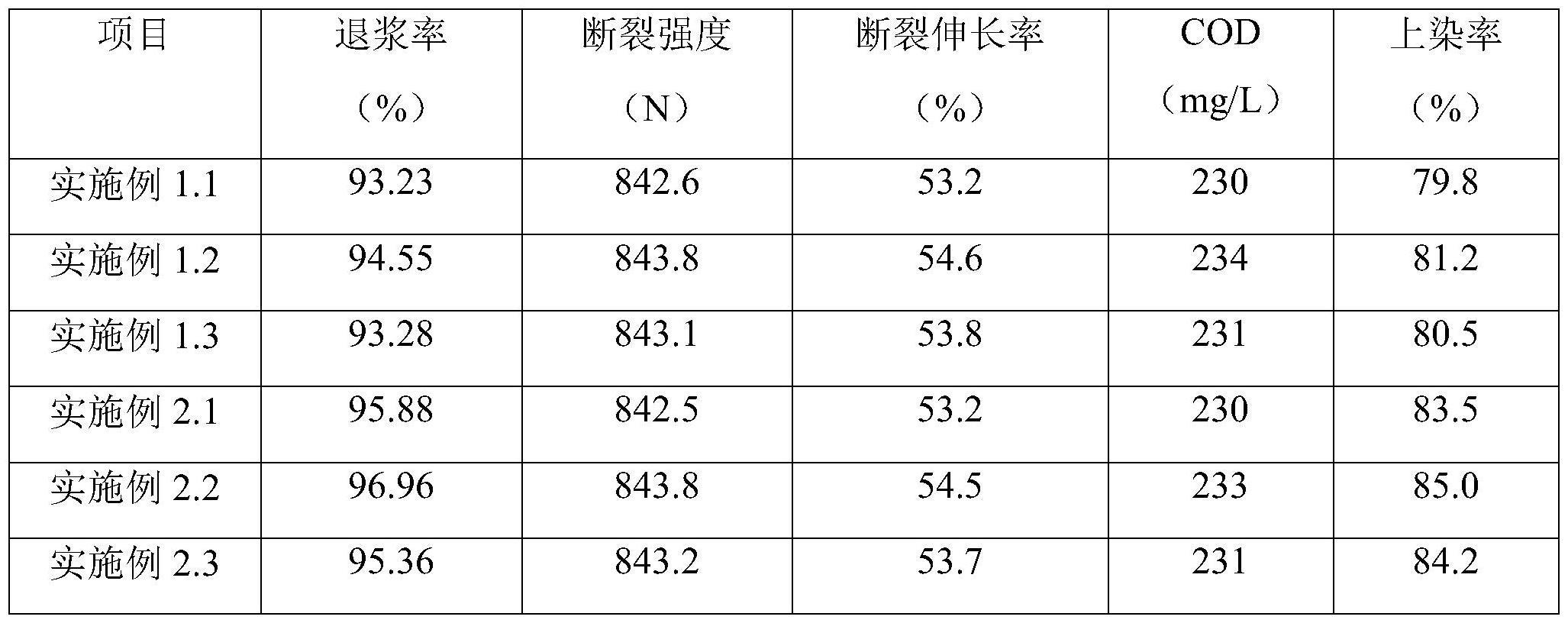 一种人棉织物的染色工艺的制作方法