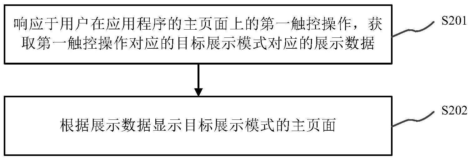 相册展示方法与流程