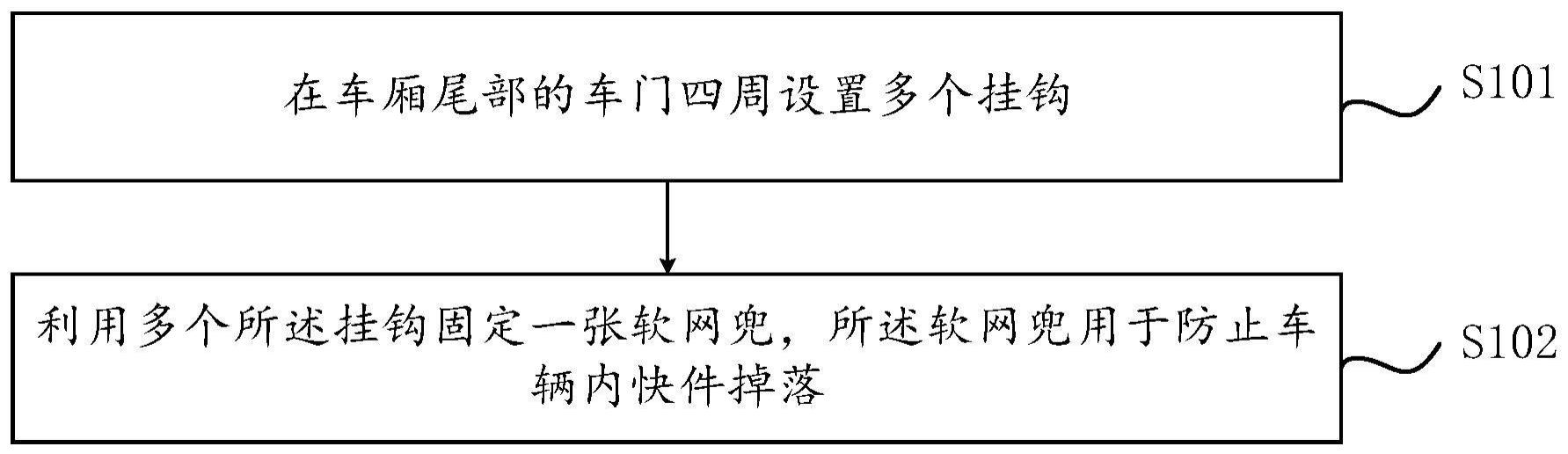 用于装卸区时防止快件掉落的方法及装置与流程