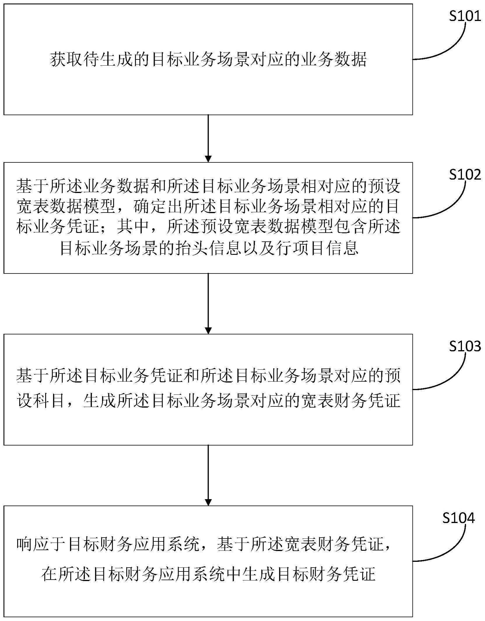 一种财务凭证的生成方法与流程