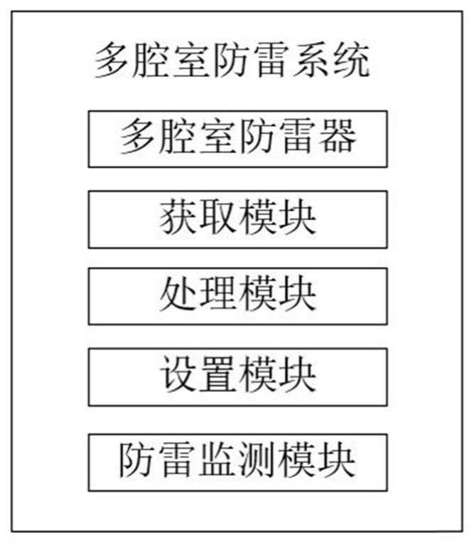 一种多腔室防雷系统的制作方法