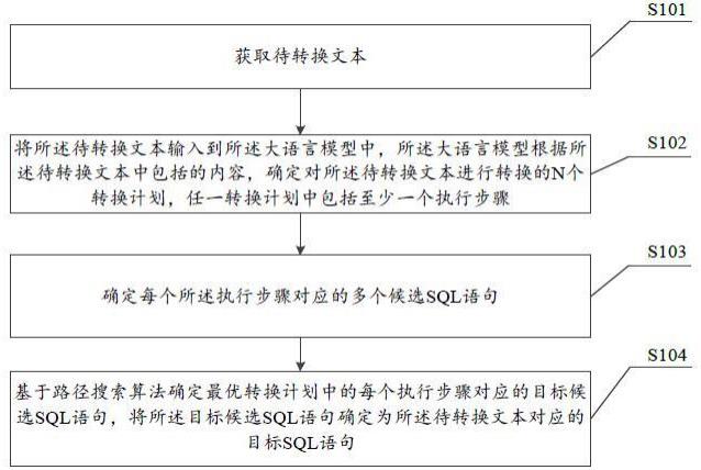 一种基于大语言模型的的制作方法