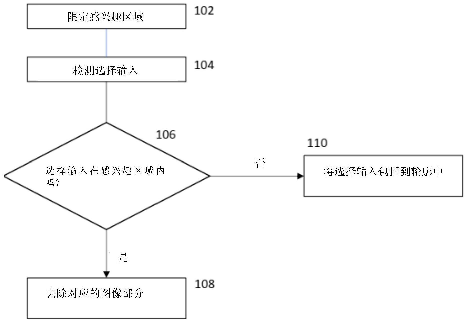 基于点击的轮廓编辑方法及计算机产品与流程