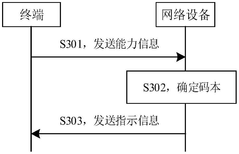 码本指示方法与流程