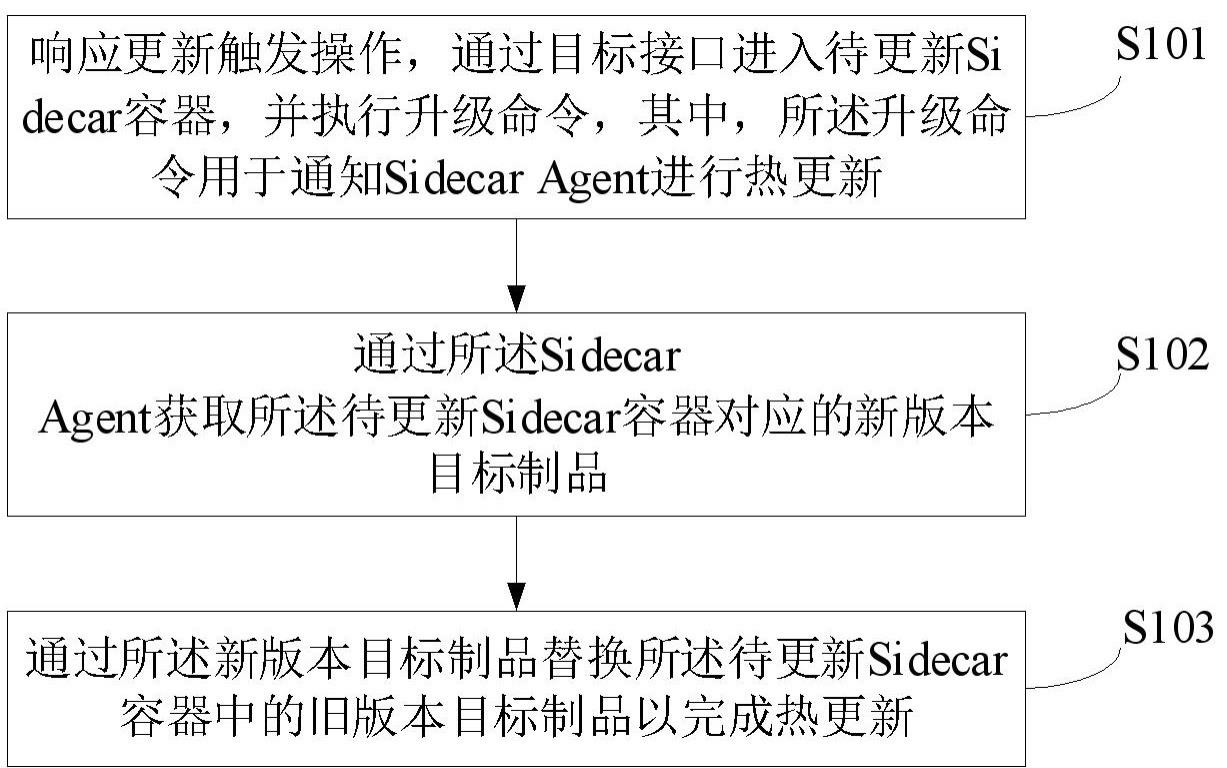 一种基于的制作方法