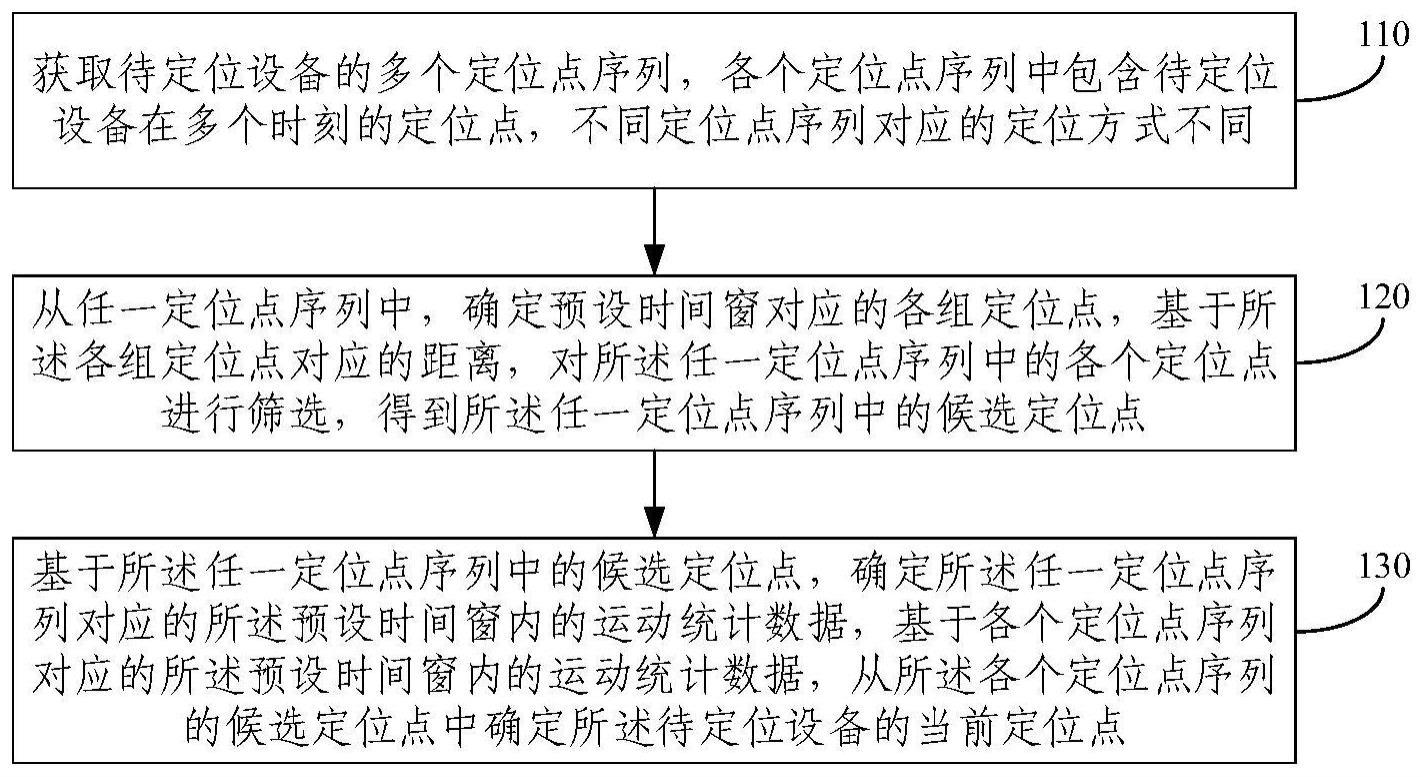 设备定位方法与流程