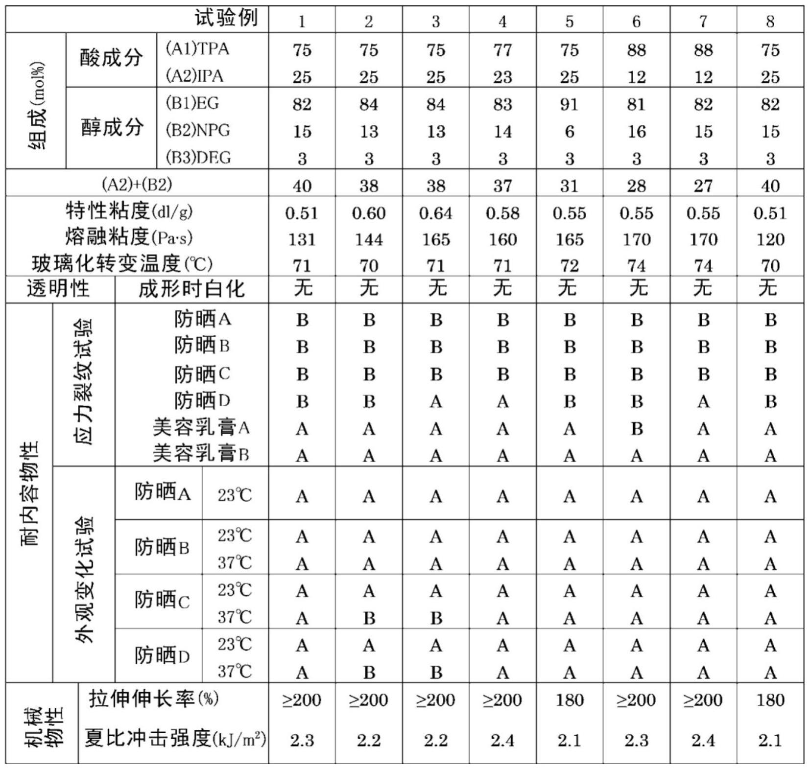 聚酯树脂及其使用方法与流程