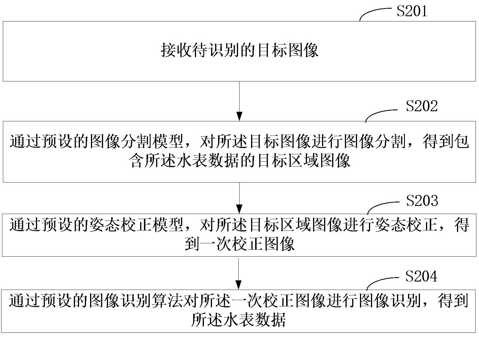 一种应用于水表数据提取的图像处理方法以及电子设备与流程