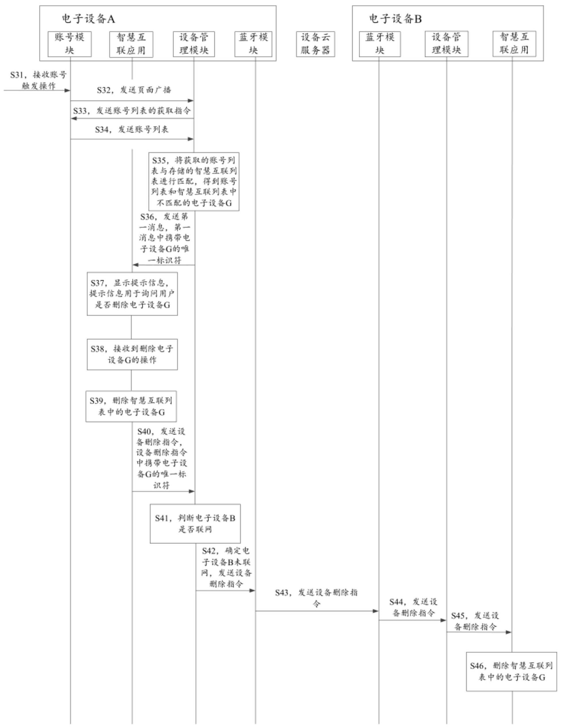 一种组网内设备的删除方法与流程