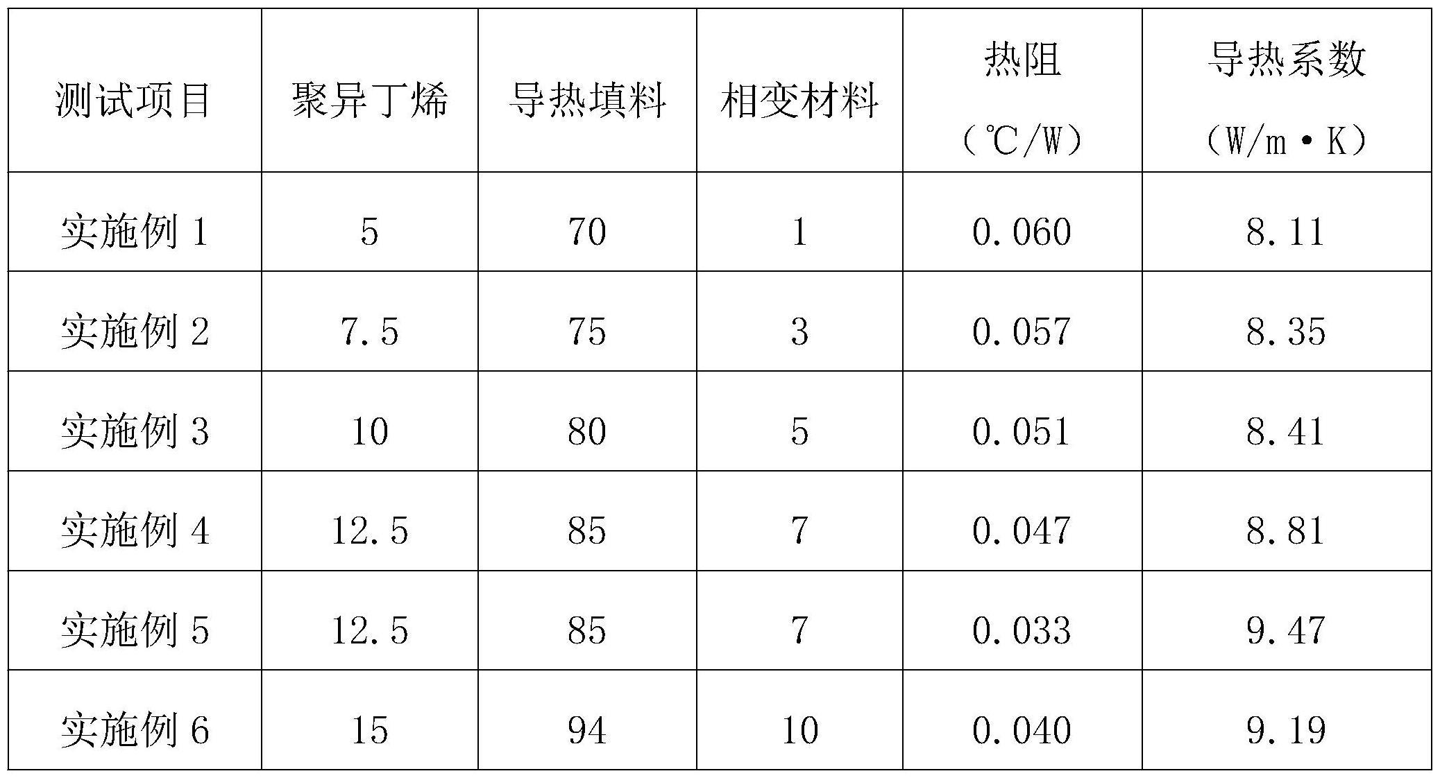 低热阻高导热相变化材料的制作方法