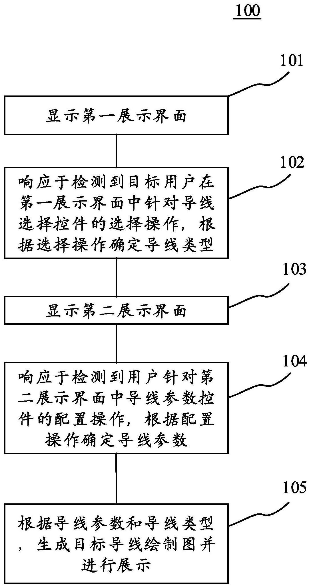 一种针对电力工程的导线绘制方法与流程