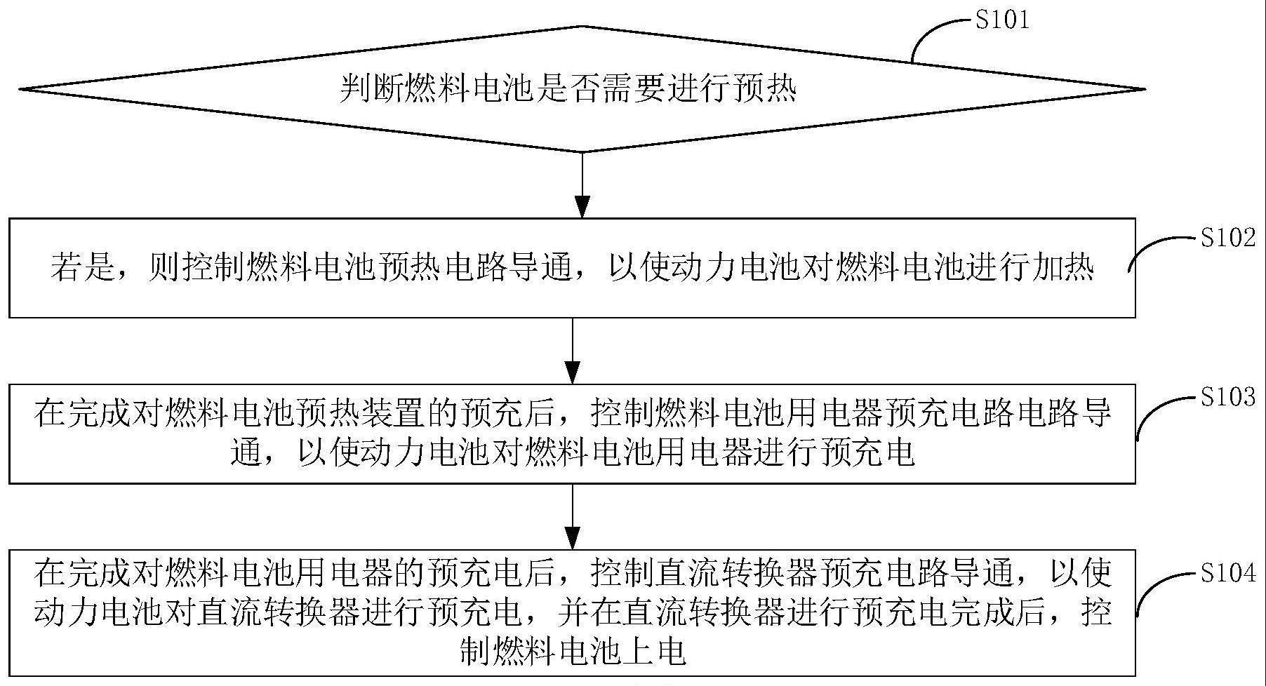 一种燃料电池的预充电路的控制方法及车辆与流程