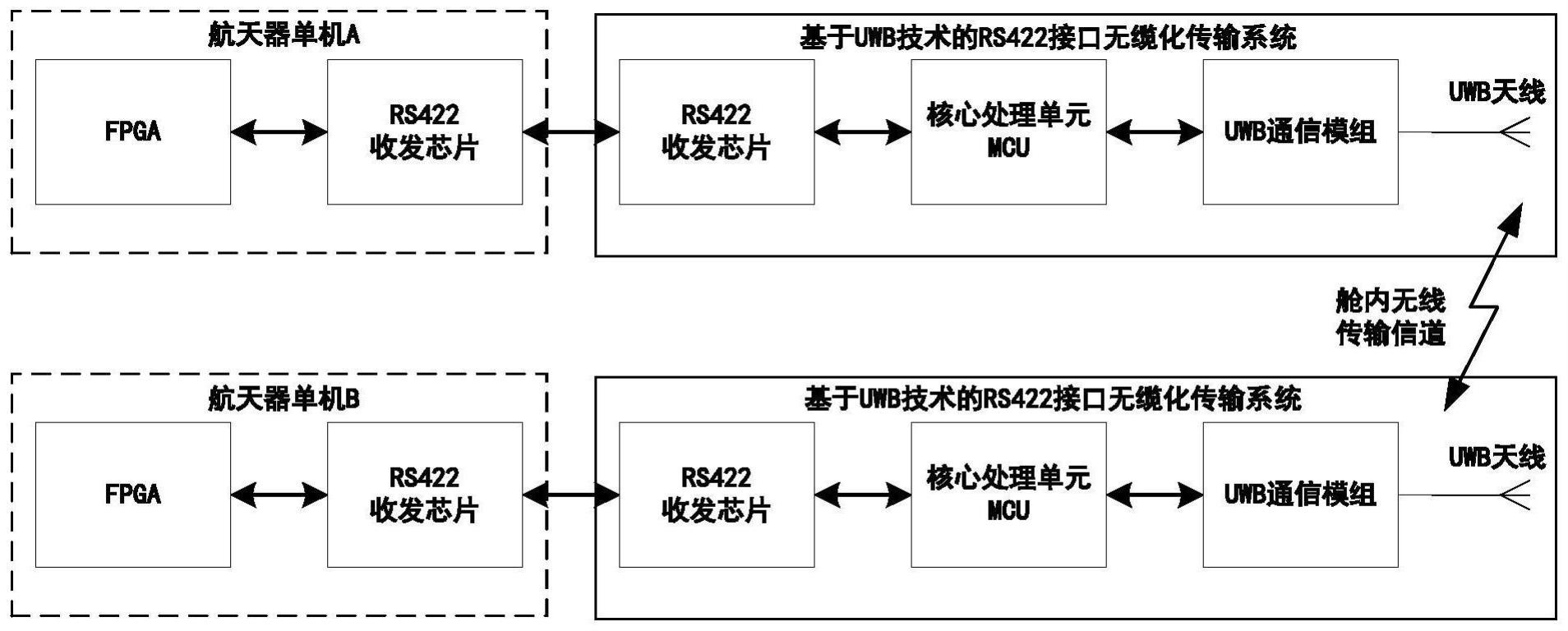 一种基于的制作方法