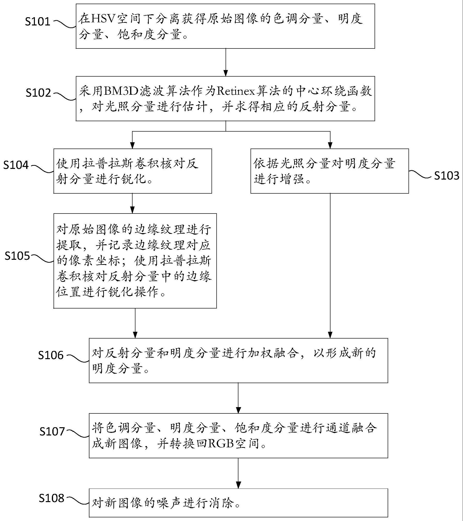 低照度图像增强方法及装置