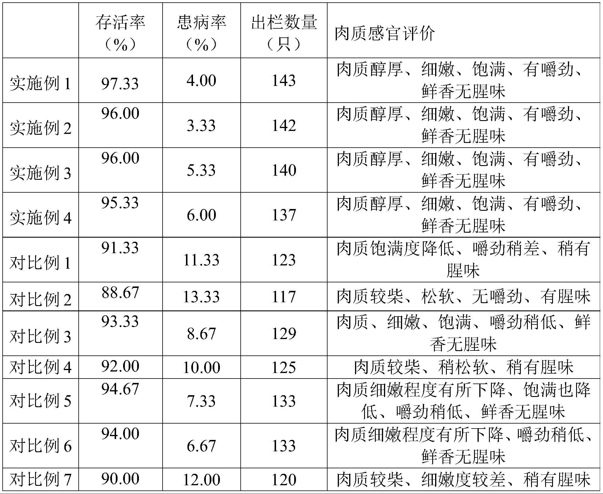 一种网床饲养反季节肉鹅的方法