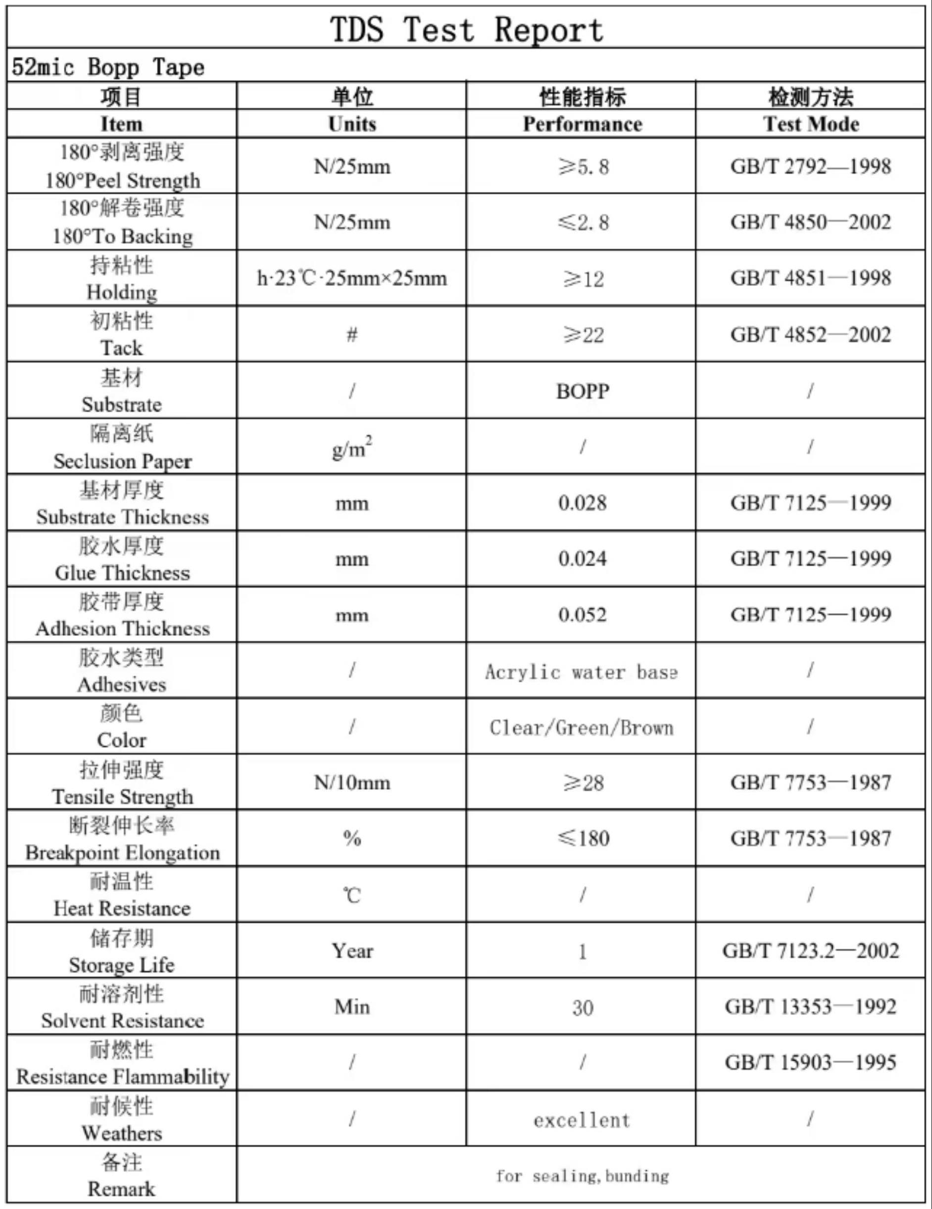 一种铝箔防水保温铆合式无结舌纸箱加工工艺的制作方法