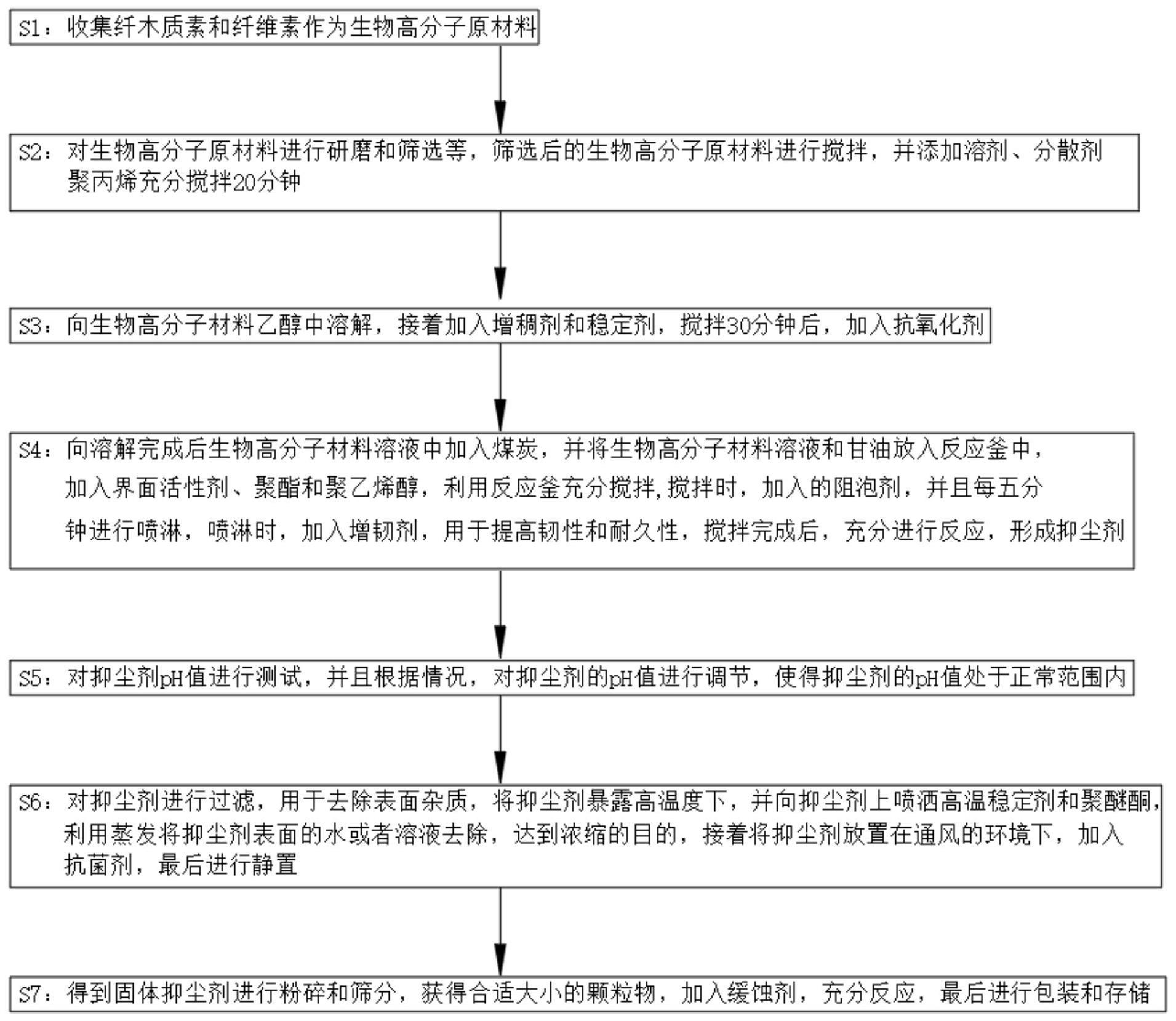 一种生物高分子材料煤炭抑尘剂及其制备方法与流程