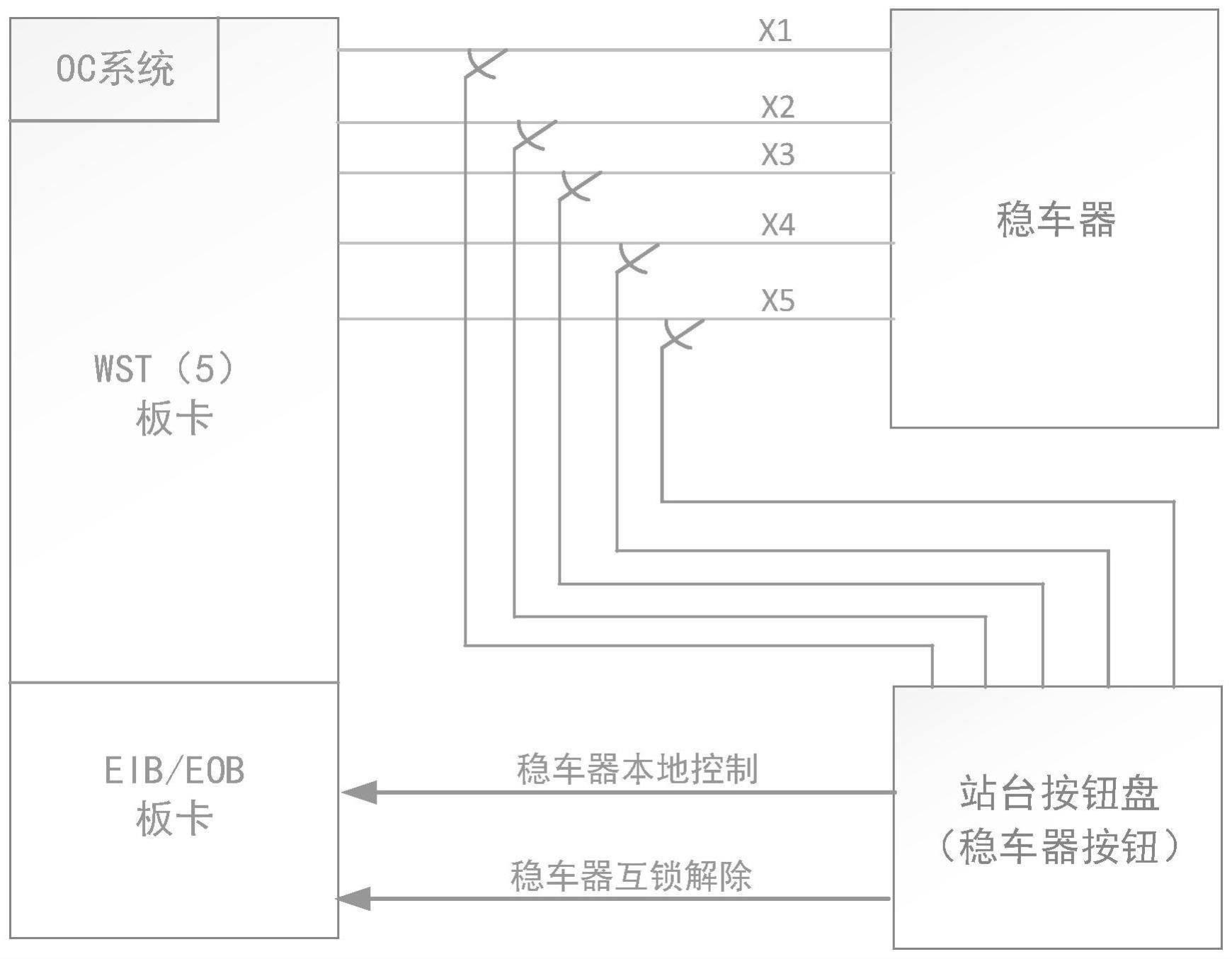 一种悬挂式单轨列车信号系统对稳车器的控制系统及方法与流程