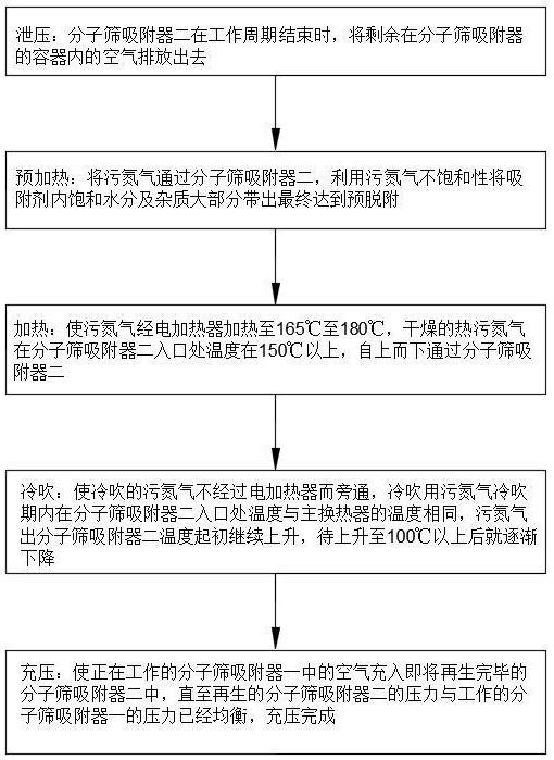 一种新型分子筛纯化方法与流程