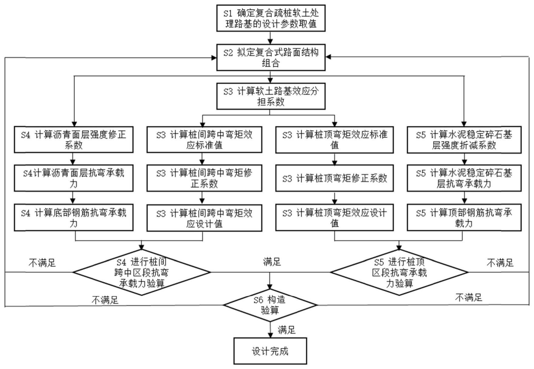 一种复合疏桩软土处理路段的复合式路面结构设计方法与流程