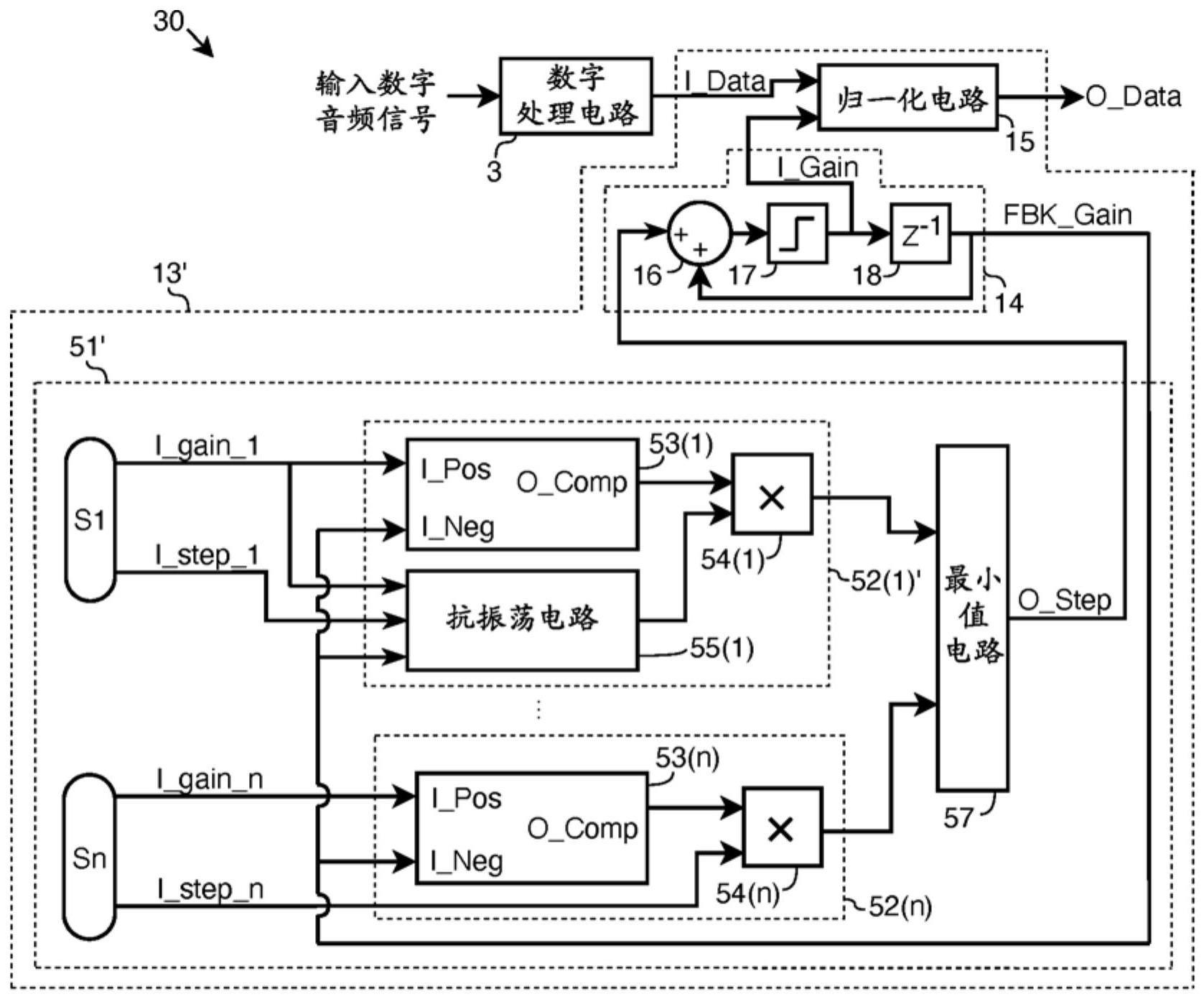 用于集中式数字静音及音量控制的设备及方法与流程