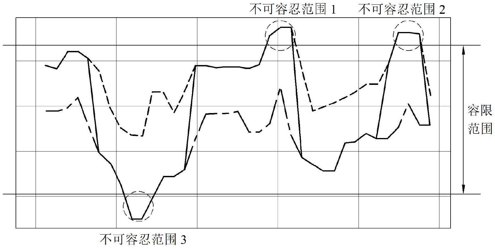 计算装置和通过使用计算装置提取测量数据的特征的方法与流程