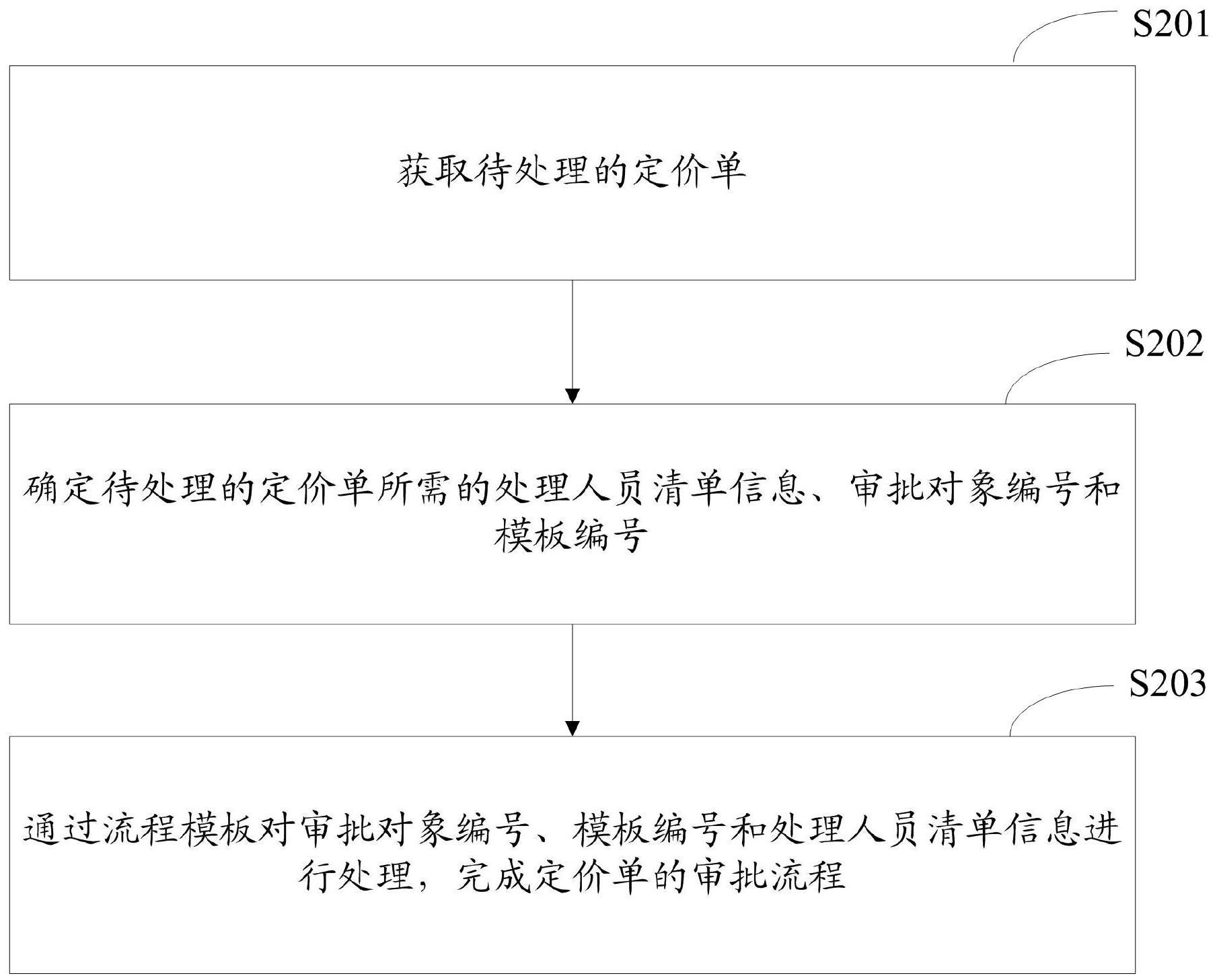 一种流程模板的构建方法与流程