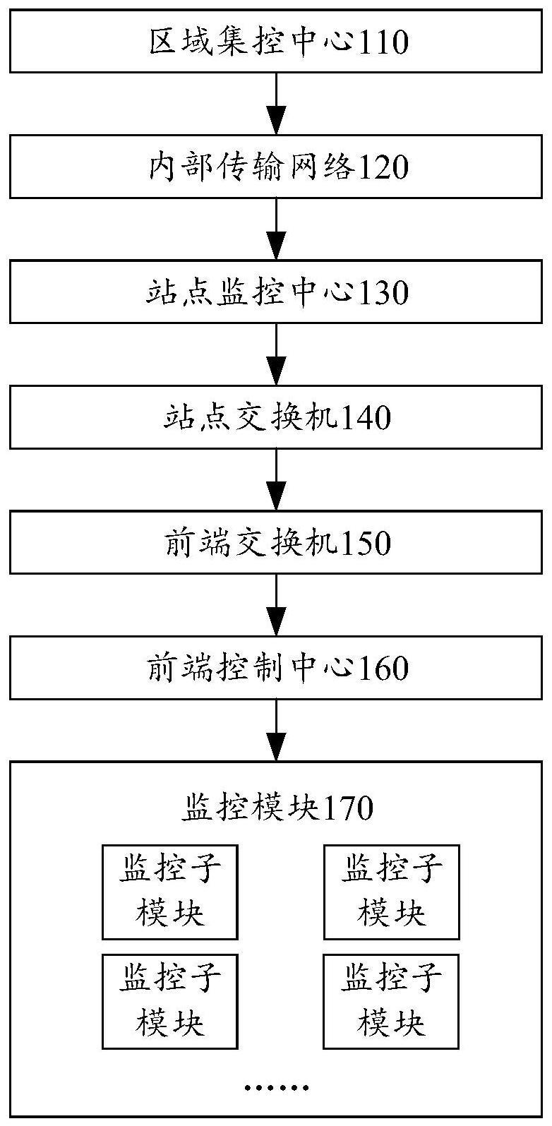 防护策略分项布控系统的制作方法