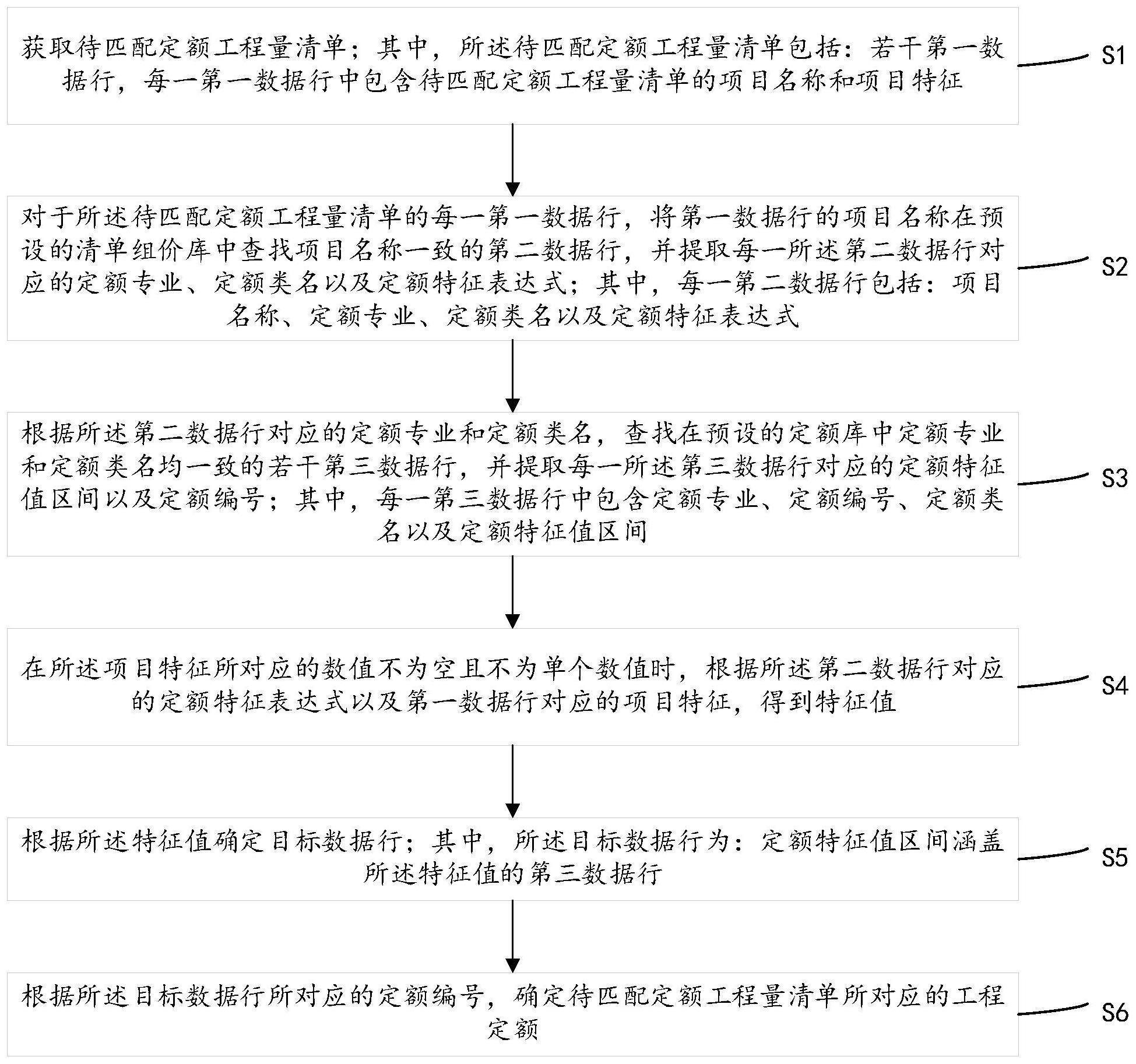 一种工程定额的评估方法与流程